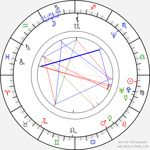 Rossy de Palma birth chart, Rossy de Palma astro natal horoscope, astrology