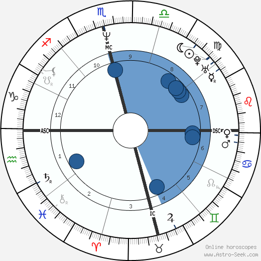 Sara Aldrete wikipedia, biography, birth chart, instagram Sara Aldrete wikipedia, horoscope, astrology, instagram