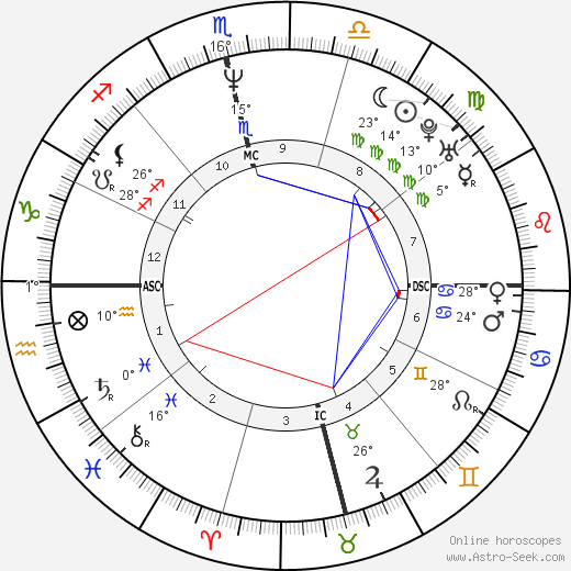 Sara Aldrete birth chart, biography, wikipedia 2024, 2025