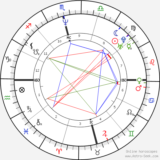 Sara Aldrete birth chart, Sara Aldrete astro natal horoscope, astrology