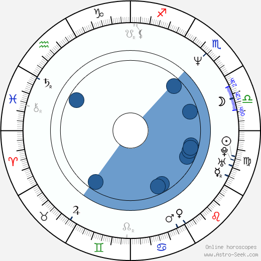 Scott Levy horoscope, astrology, sign, zodiac, date of birth, instagram