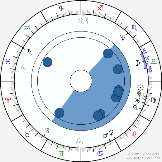 Scott Levy wikipedia, horoscope, astrology, instagram