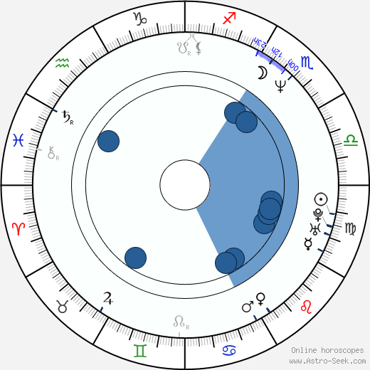 Scott Wheeler wikipedia, horoscope, astrology, instagram