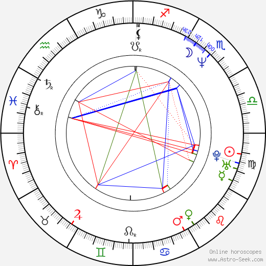 Scott Wheeler birth chart, Scott Wheeler astro natal horoscope, astrology