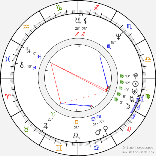 Sergey Loznitsa birth chart, biography, wikipedia 2024, 2025