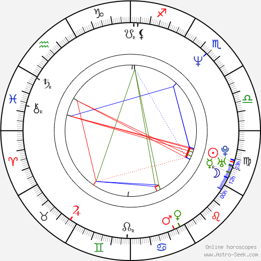 Sergey Loznitsa birth chart, Sergey Loznitsa astro natal horoscope, astrology