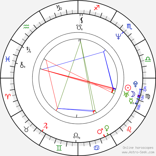 Shinichi Watanabe birth chart, Shinichi Watanabe astro natal horoscope, astrology