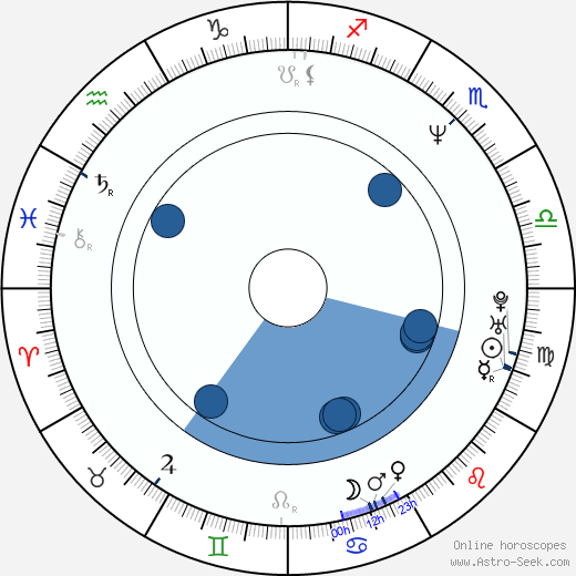 Sophie Fillières wikipedia, biography, birth chart, instagram Sophie Fillières wikipedia, horoscope, astrology, instagram
