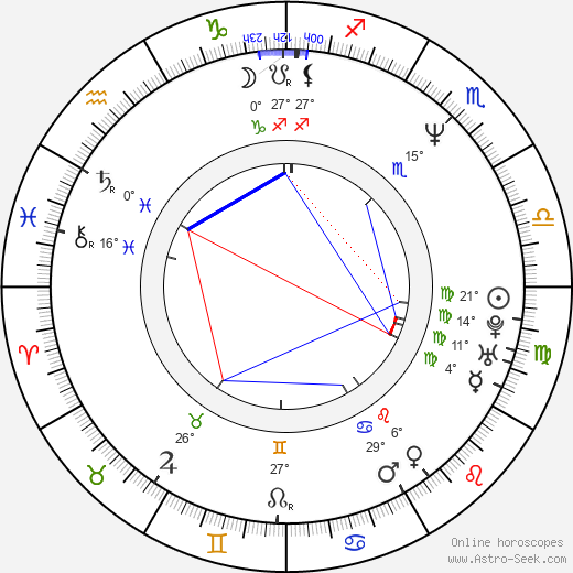 Stephen Dunham birth chart, biography, wikipedia 2024, 2025