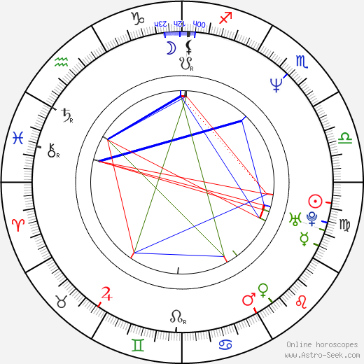 Stephen Dunham birth chart, Stephen Dunham astro natal horoscope, astrology