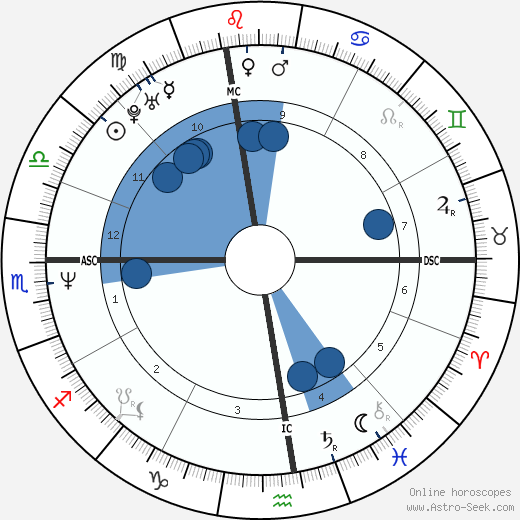 Steve Trapilo wikipedia, horoscope, astrology, instagram