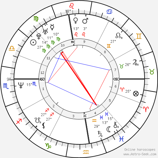 Steve Trapilo birth chart, biography, wikipedia 2024, 2025