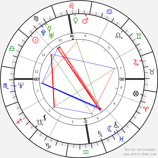 Steve Trapilo birth chart, Steve Trapilo astro natal horoscope, astrology