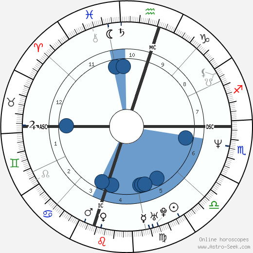 Trisha Yearwood wikipedia, biography, birth chart, instagram Trisha Yearwood wikipedia, horoscope, astrology, instagram