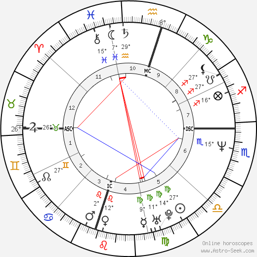 Trisha Yearwood birth chart, biography, wikipedia 2024, 2025