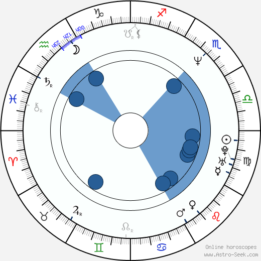 Ursula Karven wikipedia, horoscope, astrology, instagram