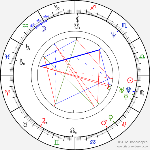 Ursula Karven birth chart, Ursula Karven astro natal horoscope, astrology