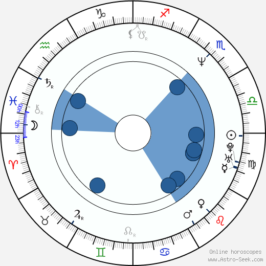 Vincent Dietschy horoscope, astrology, sign, zodiac, date of birth, instagram