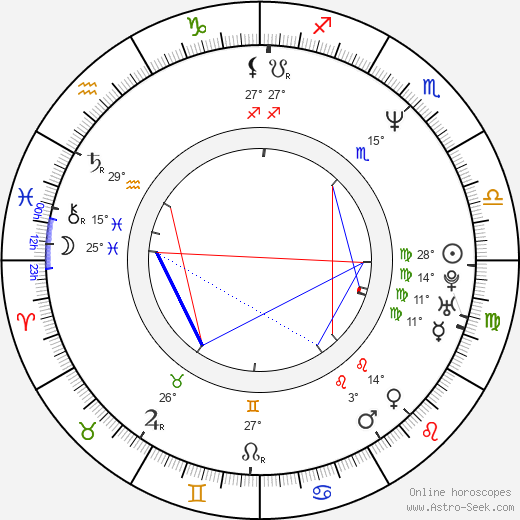 Vincent Dietschy birth chart, biography, wikipedia 2022, 2023