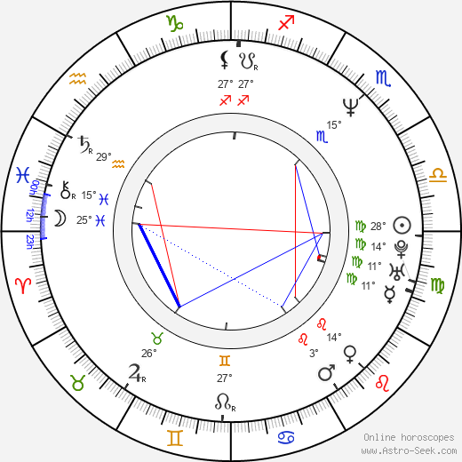 Vincent Dietschy birth chart, biography, wikipedia 2023, 2024