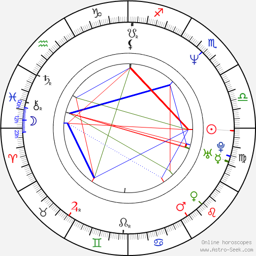 Vincent Dietschy birth chart, Vincent Dietschy astro natal horoscope, astrology