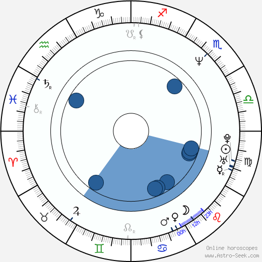 Vlado Štancel wikipedia, horoscope, astrology, instagram