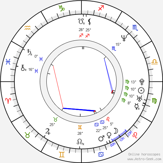 Vlado Štancel birth chart, biography, wikipedia 2024, 2025
