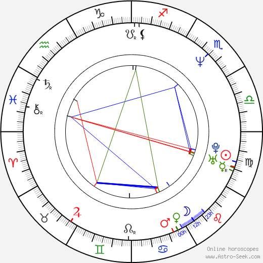 Vlado Štancel birth chart, Vlado Štancel astro natal horoscope, astrology