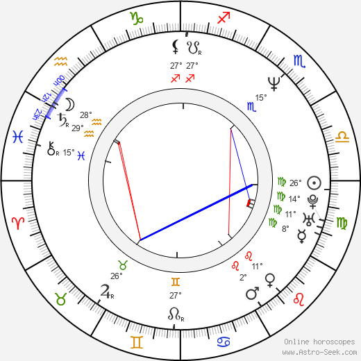 Yvonne Vera birth chart, biography, wikipedia 2024, 2025
