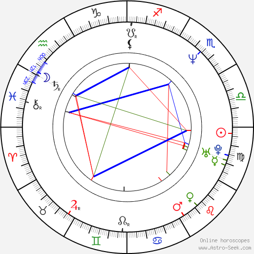 Yvonne Vera birth chart, Yvonne Vera astro natal horoscope, astrology