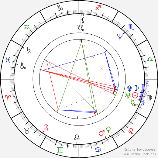 Zbigniew Czendlik birth chart, Zbigniew Czendlik astro natal horoscope, astrology