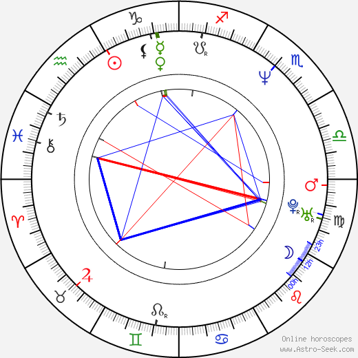 Aigars Grauba birth chart, Aigars Grauba astro natal horoscope, astrology