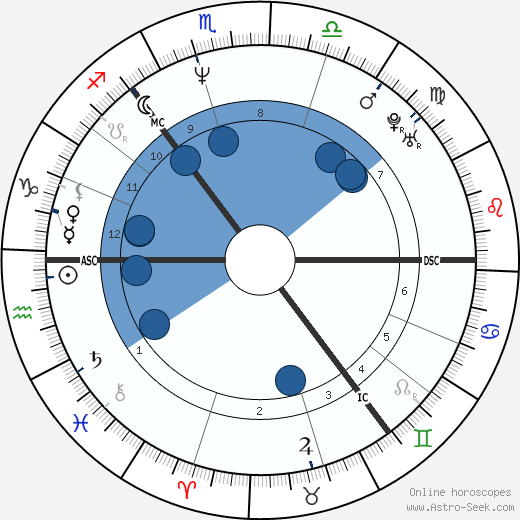 Alan Cumming Oroscopo, astrologia, Segno, zodiac, Data di nascita, instagram