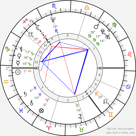 Alan Cumming birth chart, biography, wikipedia 2024, 2025