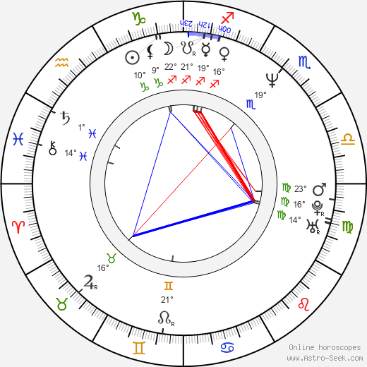 Alan Mak birth chart, biography, wikipedia 2024, 2025