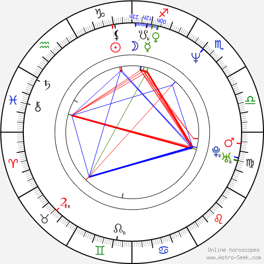 Alan Mak birth chart, Alan Mak astro natal horoscope, astrology