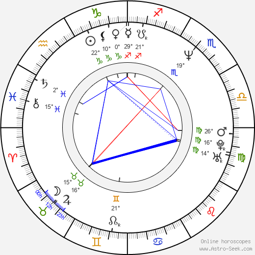 Alexandra Wentworth birth chart, biography, wikipedia 2024, 2025