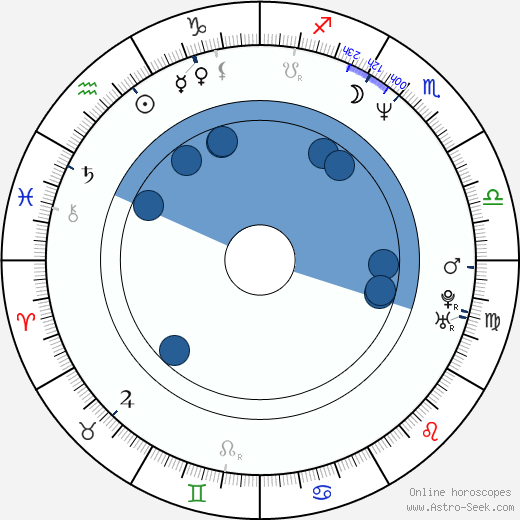 Allison Hossack horoscope, astrology, sign, zodiac, date of birth, instagram