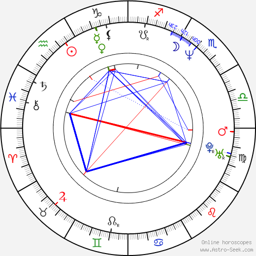 Allison Hossack birth chart, Allison Hossack astro natal horoscope, astrology