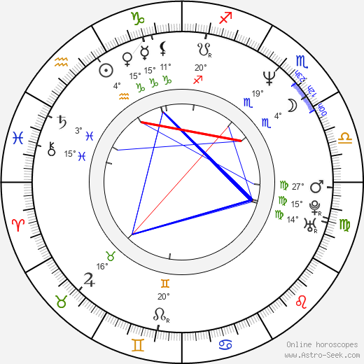 Andreu Buenafuente birth chart, biography, wikipedia 2024, 2025