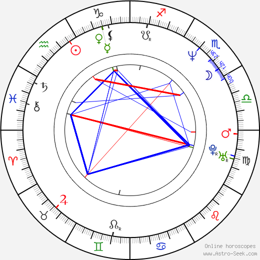 Andreu Buenafuente birth chart, Andreu Buenafuente astro natal horoscope, astrology