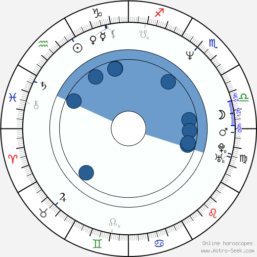 Anja Freese horoscope, astrology, sign, zodiac, date of birth, instagram