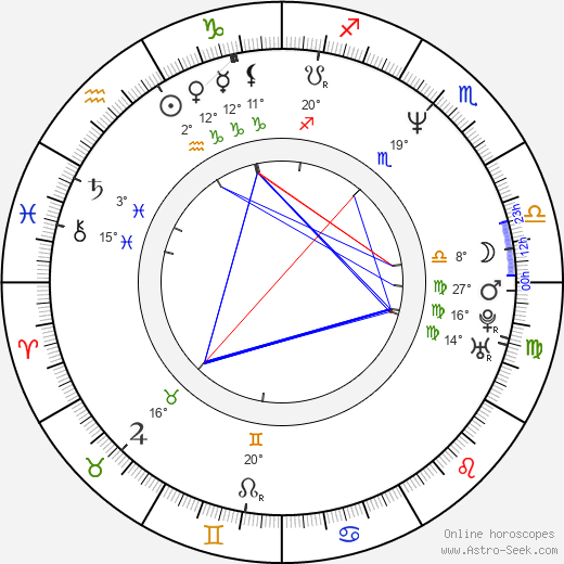 Anja Freese birth chart, biography, wikipedia 2024, 2025