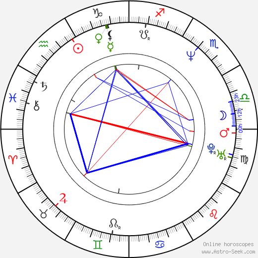 Anja Freese birth chart, Anja Freese astro natal horoscope, astrology