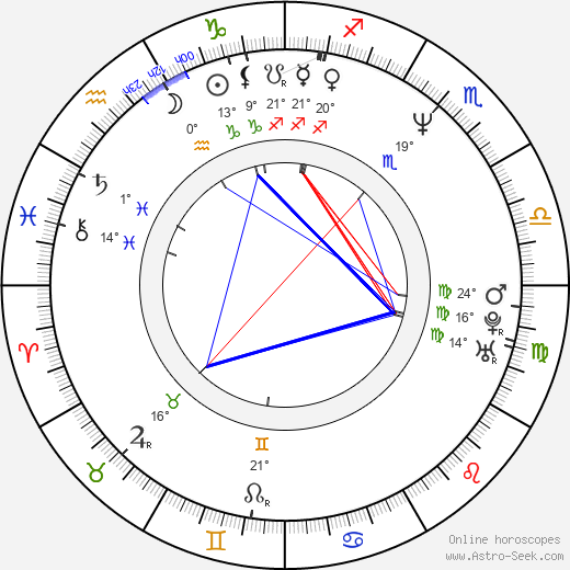 Anna K. birth chart, biography, wikipedia 2024, 2025