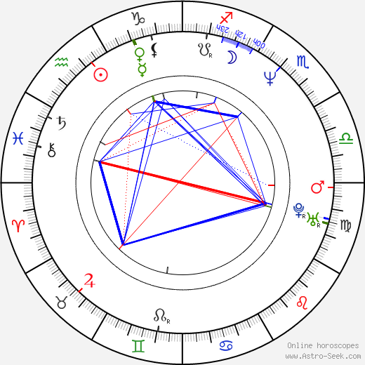 Bakhtyar Khudojnazarov birth chart, Bakhtyar Khudojnazarov astro natal horoscope, astrology