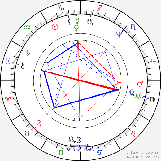 Bernard Hopkins birth chart, Bernard Hopkins astro natal horoscope, astrology