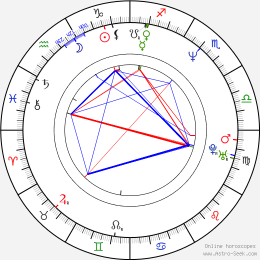 Beth Gibbons birth chart, Beth Gibbons astro natal horoscope, astrology