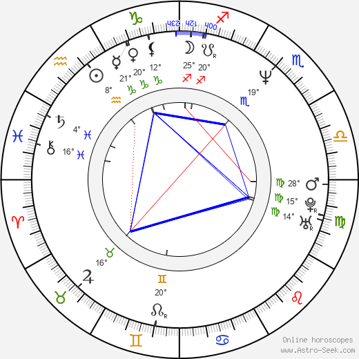 Beth Gosnell birth chart, biography, wikipedia 2024, 2025
