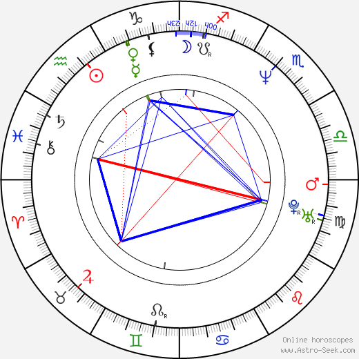 Beth Gosnell birth chart, Beth Gosnell astro natal horoscope, astrology